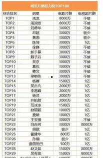 娱乐吃瓜精彩片酬