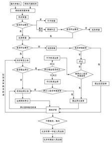 吃瓜娱乐账号注册流程图